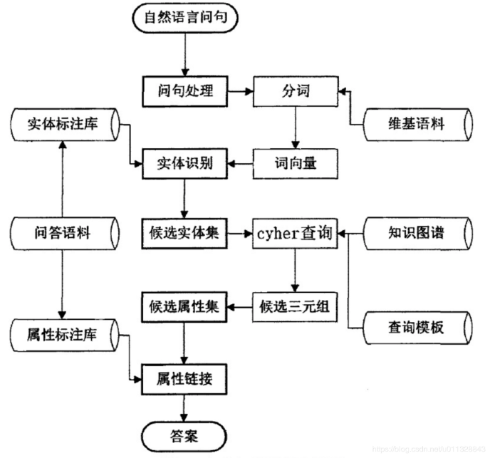 知识图谱如何让“人工智能”更智能？_人工智能_15