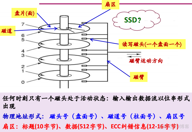 操作系统之文件管理_操作系统_05