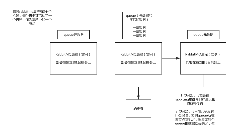 突破Java面试(06)-如何保证消息队列的高可用性_Java