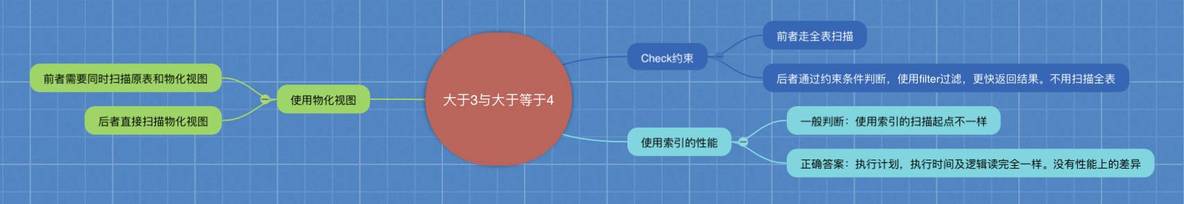 必读推荐- 90%的面试者都不知道这道题的答案_Java_26