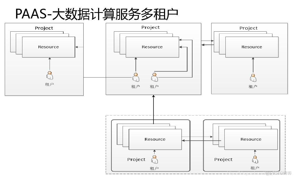 阿里云架构——云计算/存储案例_架构_34