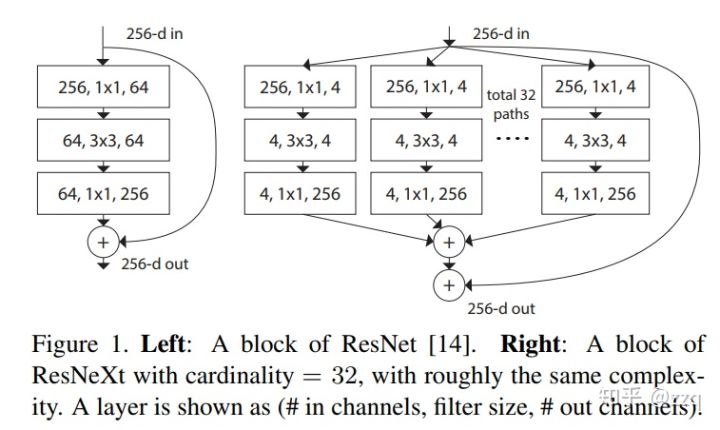 CNN网络结构的发展：从LeNet到EfficientNet_人工智能_19