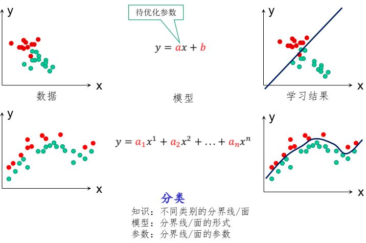 机器学习与数据挖掘有什么异同？_机器学习_02