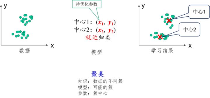 机器学习与数据挖掘有什么异同？_机器学习_03