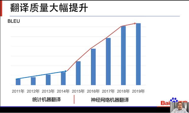 百度何中军：机器翻译——从设想到大规模应用_人工智能_05