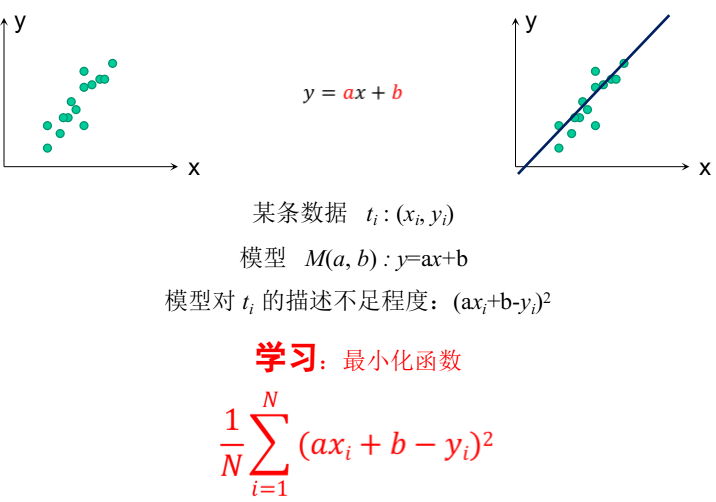 机器学习与数据挖掘有什么异同？_机器学习_05