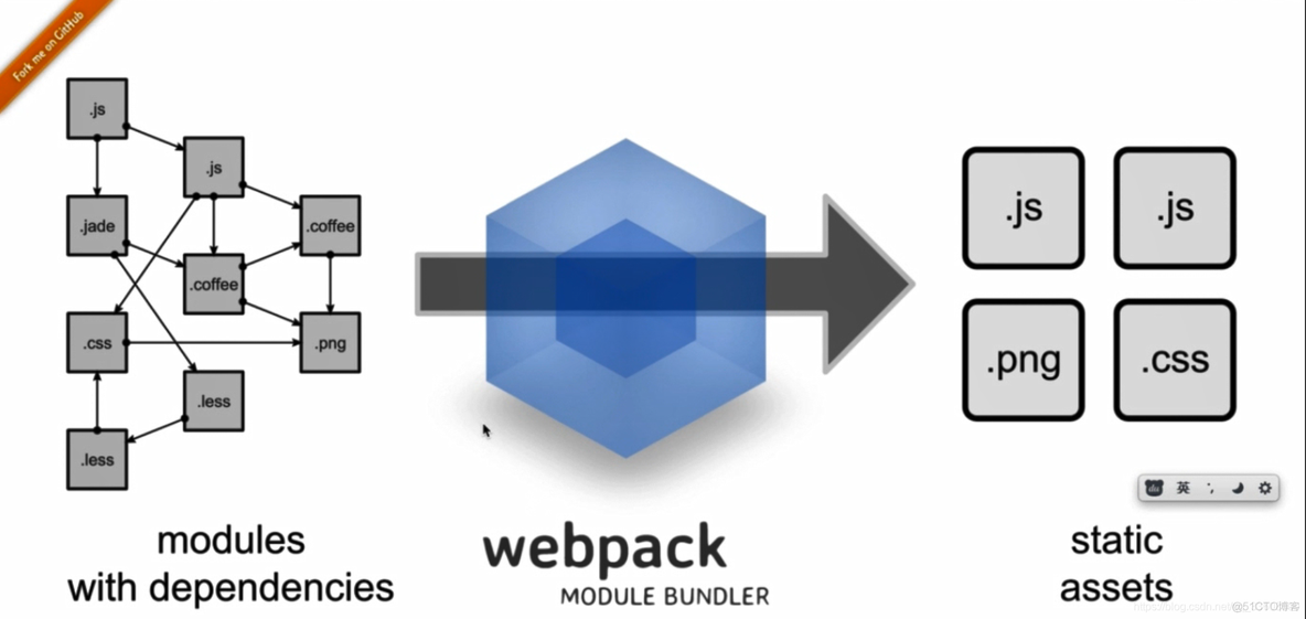 vue——webpack打包小解_前端_02