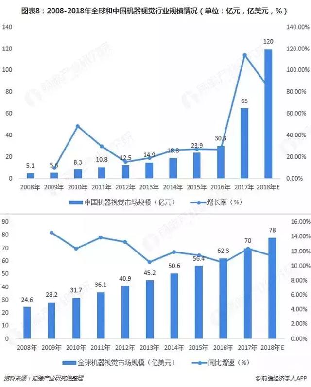 中国机器视觉产业全景图谱_AI_09