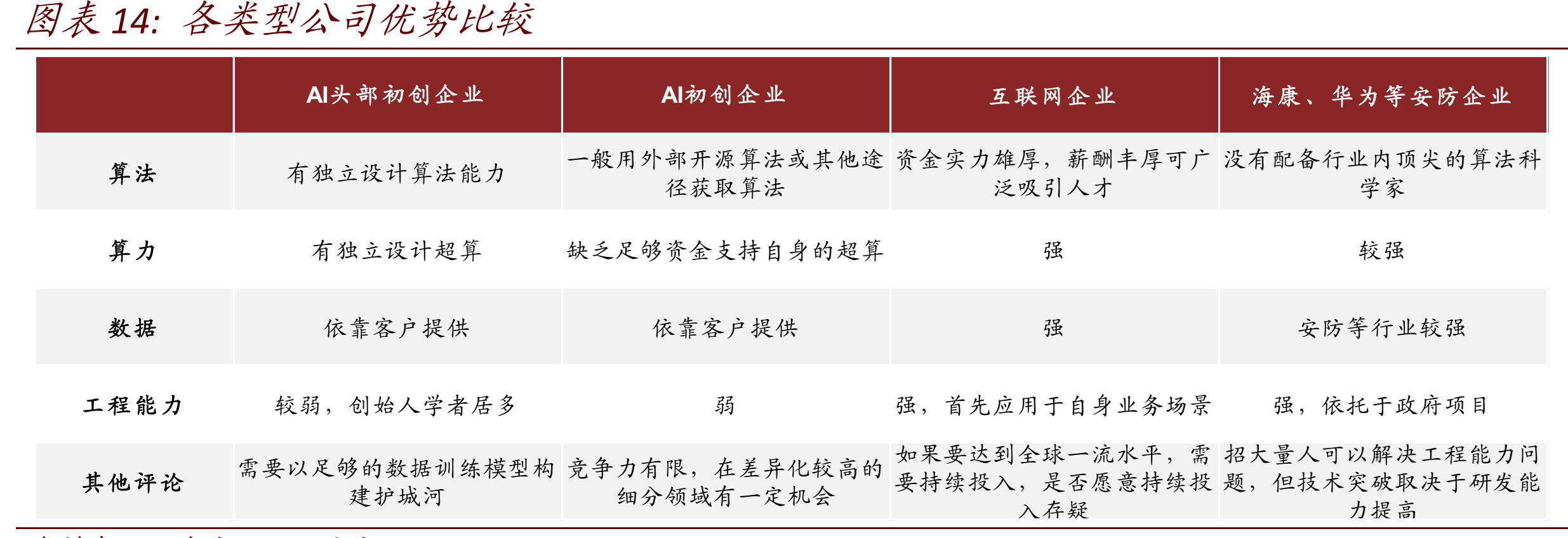 人脸识别行业分析_人脸识别_36