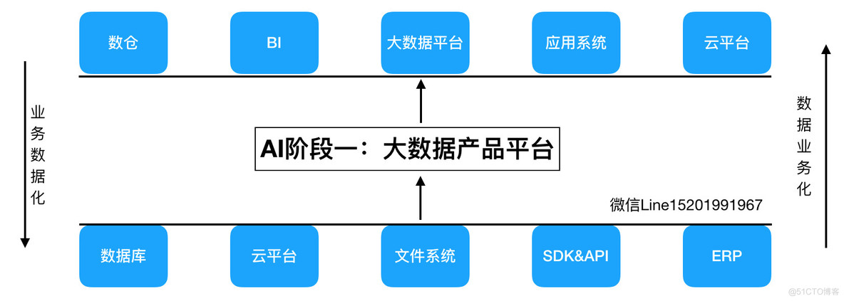 AI 产品经理的三重门_AI_05