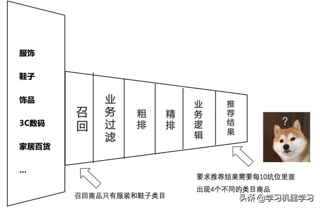 算法工程师如何应对业务方和老板的灵魂拷问？_人工智能_16