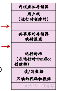 操作系统之存储管理_经验分享_28