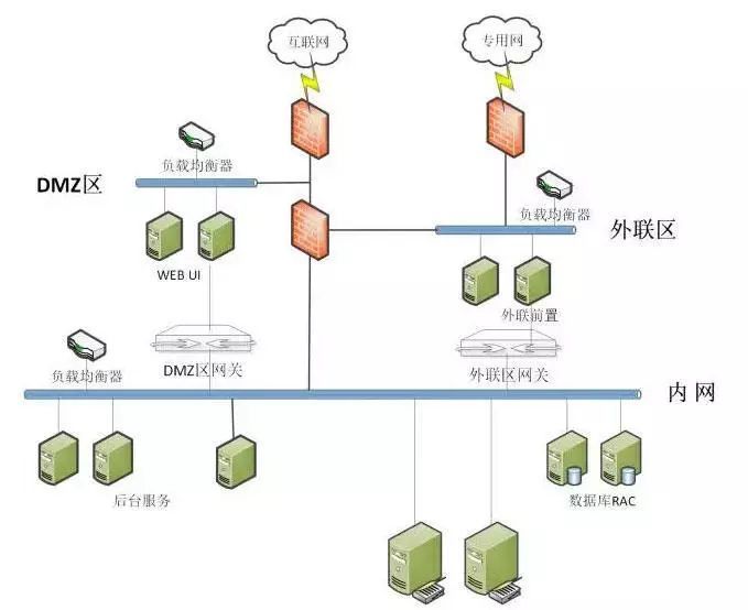 我对分布式多中心架构的几点看法_java_03