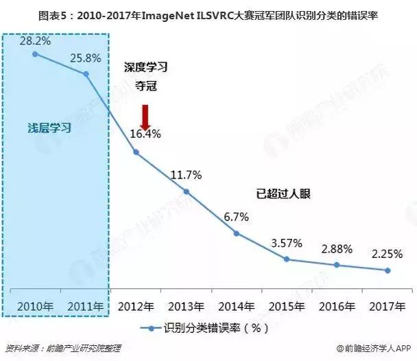 中国机器视觉产业全景图谱_AI_06