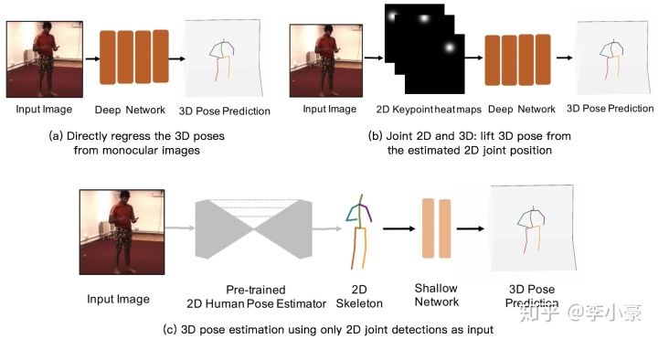 3D人体姿态估计笔记_人工智能_06