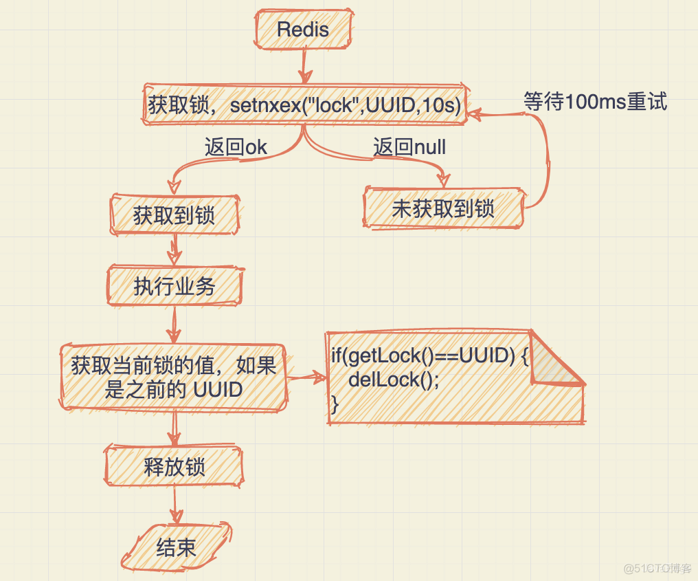 阿里华为等大厂的Redis分布式锁是如何设计的?_Redis_06