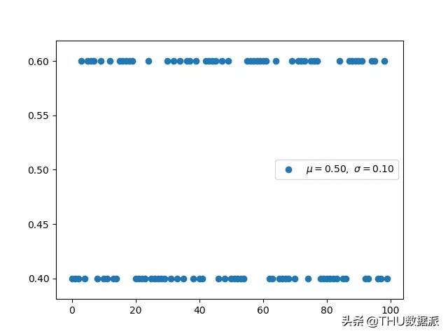 深度学习必懂的13种概率分布_深度学习_04