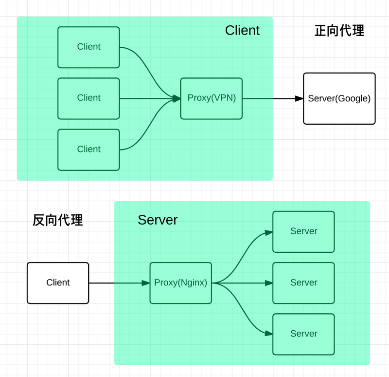 Nginx 入门知识点详解_java_03