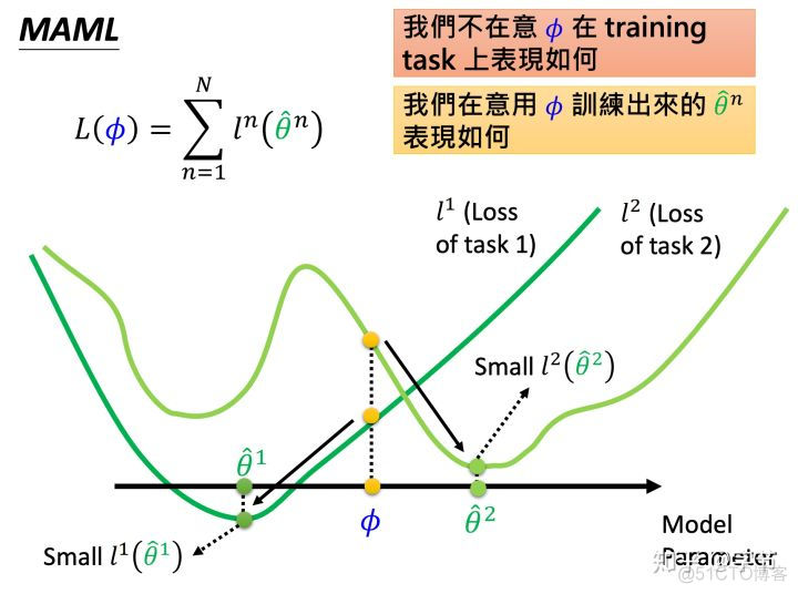 走马观花AutoML_人工智能_53