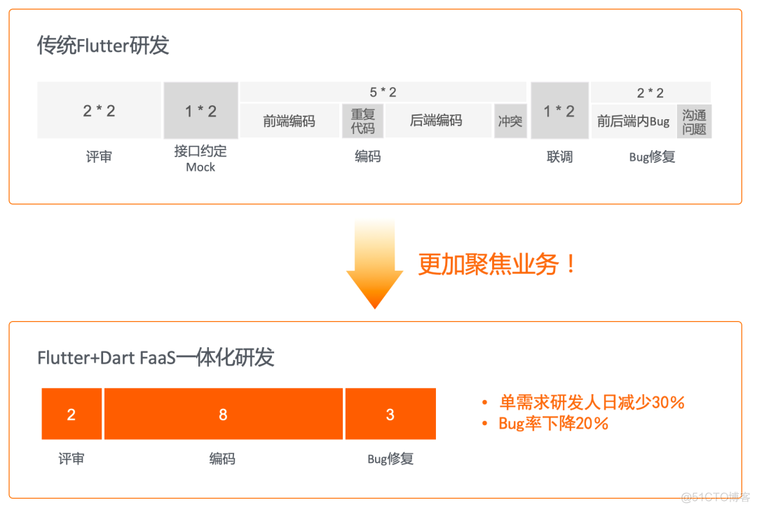 分享 | 闲鱼靠什么支撑起万亿的交易规模？_经验分享_05