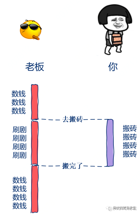 10 张图剖析同步与异步_经验分享_03