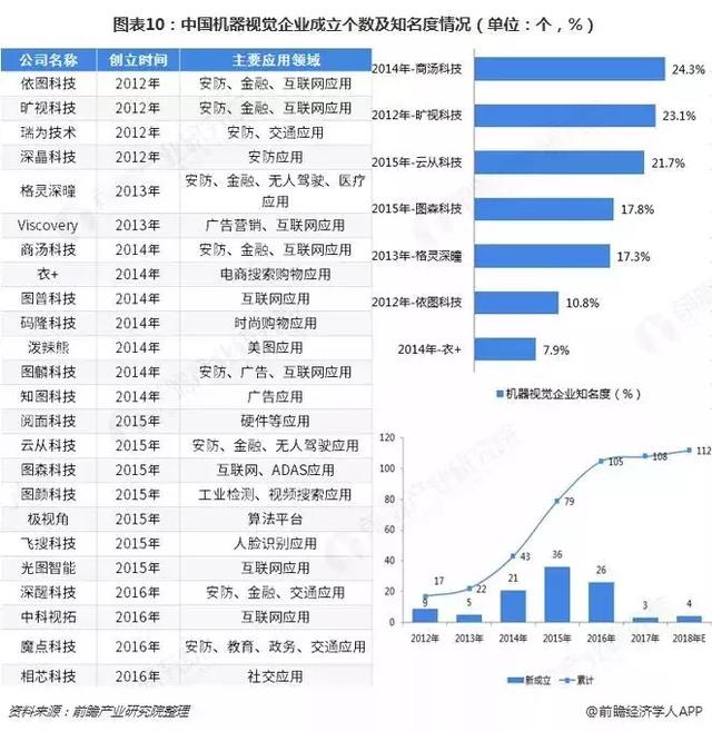 中国机器视觉产业全景图谱_AI_11