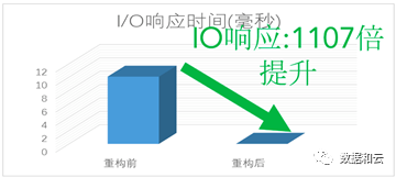 零售行业第二春 -从传统零售走向互联网下的零售新模式_Java_04