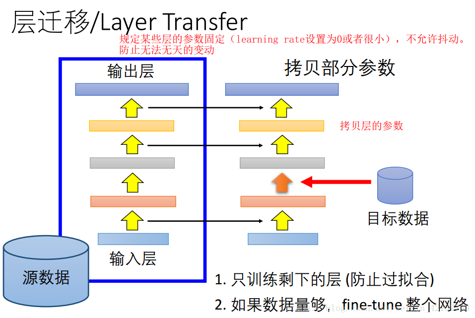 迁移学习简介（transfer learning）_迁移学习_06