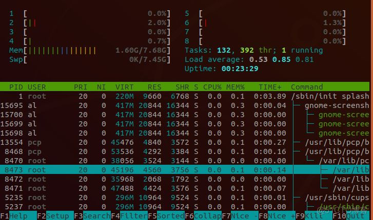 值得收藏！介绍15个Linux下 CPU 监控工具_Linux_08