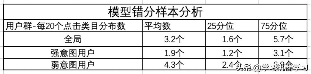 算法工程师如何应对业务方和老板的灵魂拷问？_人工智能_10