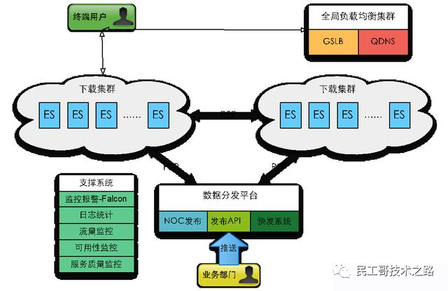 抖音服务器带宽有多大，才能供上亿人同时刷？_百度_02