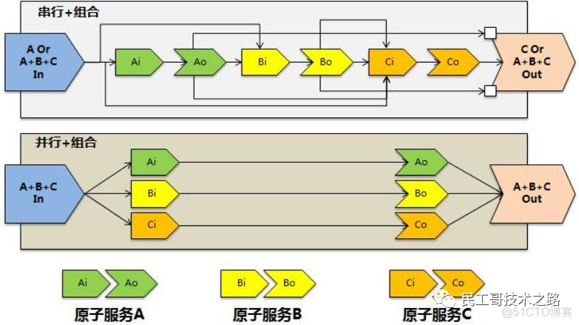 API 快速开发平台设计思考_大数据_07