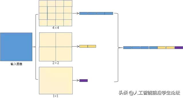 AI综述专栏 | 基于深度学习的目标检测算法综述_深度学习_16