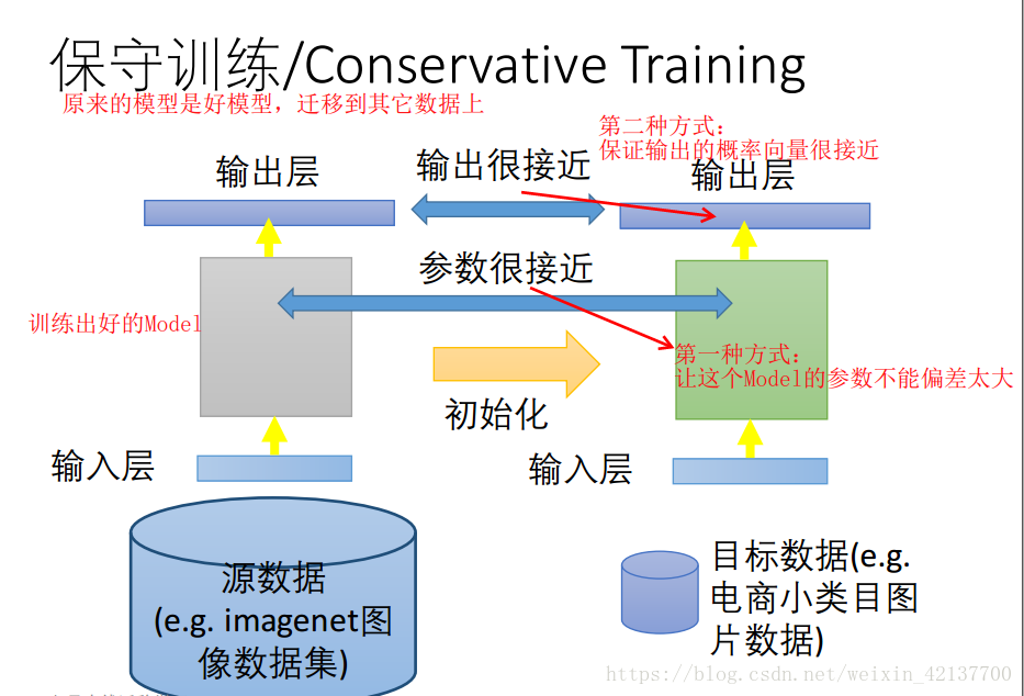 迁移学习简介（transfer learning）_迁移学习_05