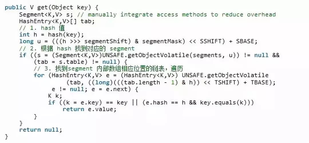 Java7/8 中的HashMap 和 ConcurrentHashMap_java_12