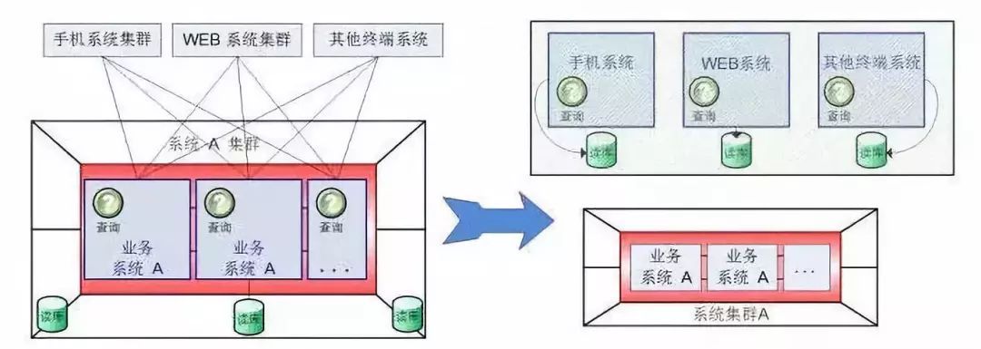 我对分布式多中心架构的几点看法_java_06