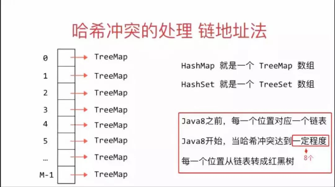 Java7/8 中的HashMap 和 ConcurrentHashMap_java_04