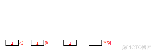 Python|栈是如何进栈和出栈的问题解决方法_Python_03