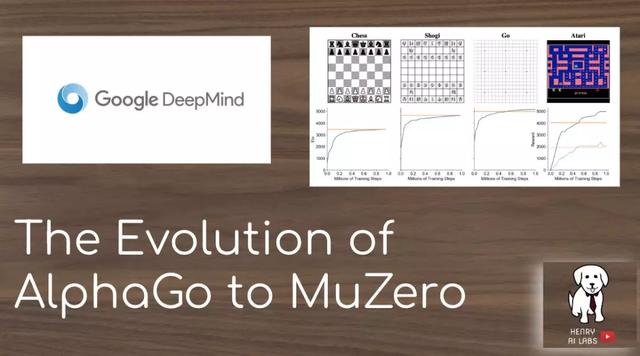 从α到μ：DeepMind棋盘游戏AI进化史_人工智能