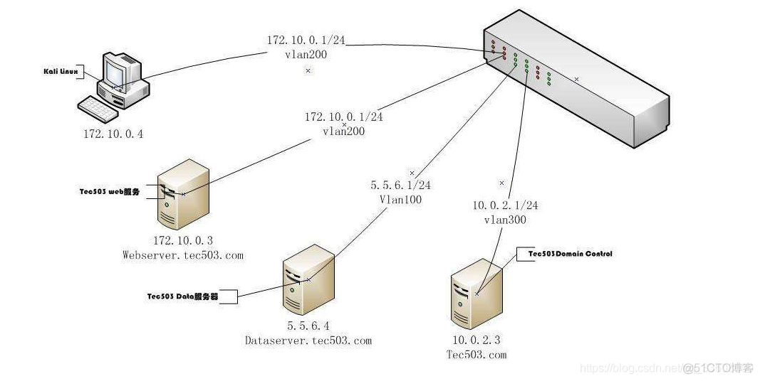 攻防技术——内网Arp_渗透测试