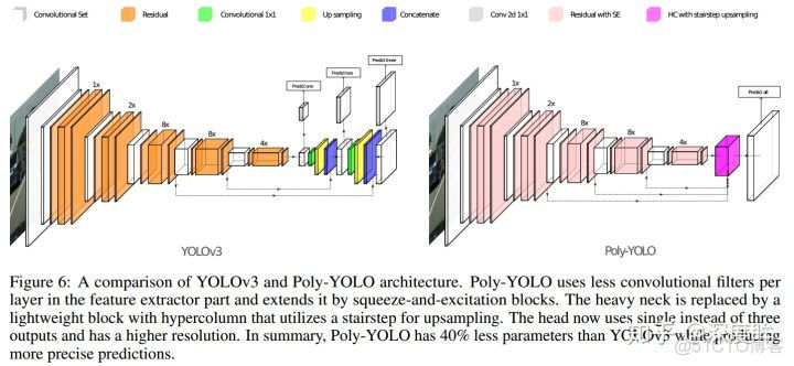 特定场景下Yolo改进算法：Poly-Yolo_人工智能_07