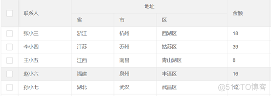 前端|layui后台管理—table 数据表格_前端_05