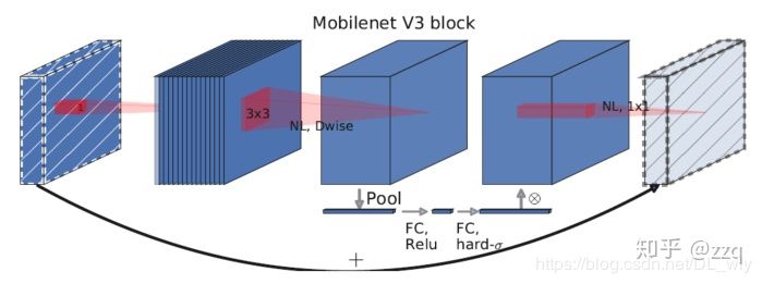 CNN网络结构的发展：从LeNet到EfficientNet_人工智能_12