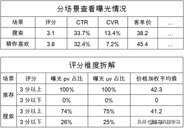 算法工程师如何应对业务方和老板的灵魂拷问？_人工智能_07