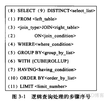 一次非常有意思的 SQL 优化经历_SQL_10