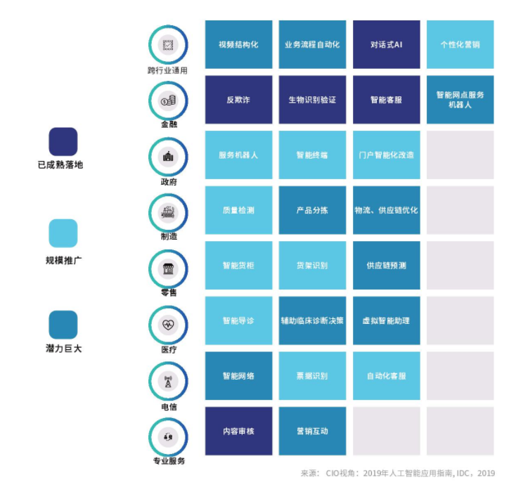 知识图谱如何让“人工智能”更智能？_人工智能_05