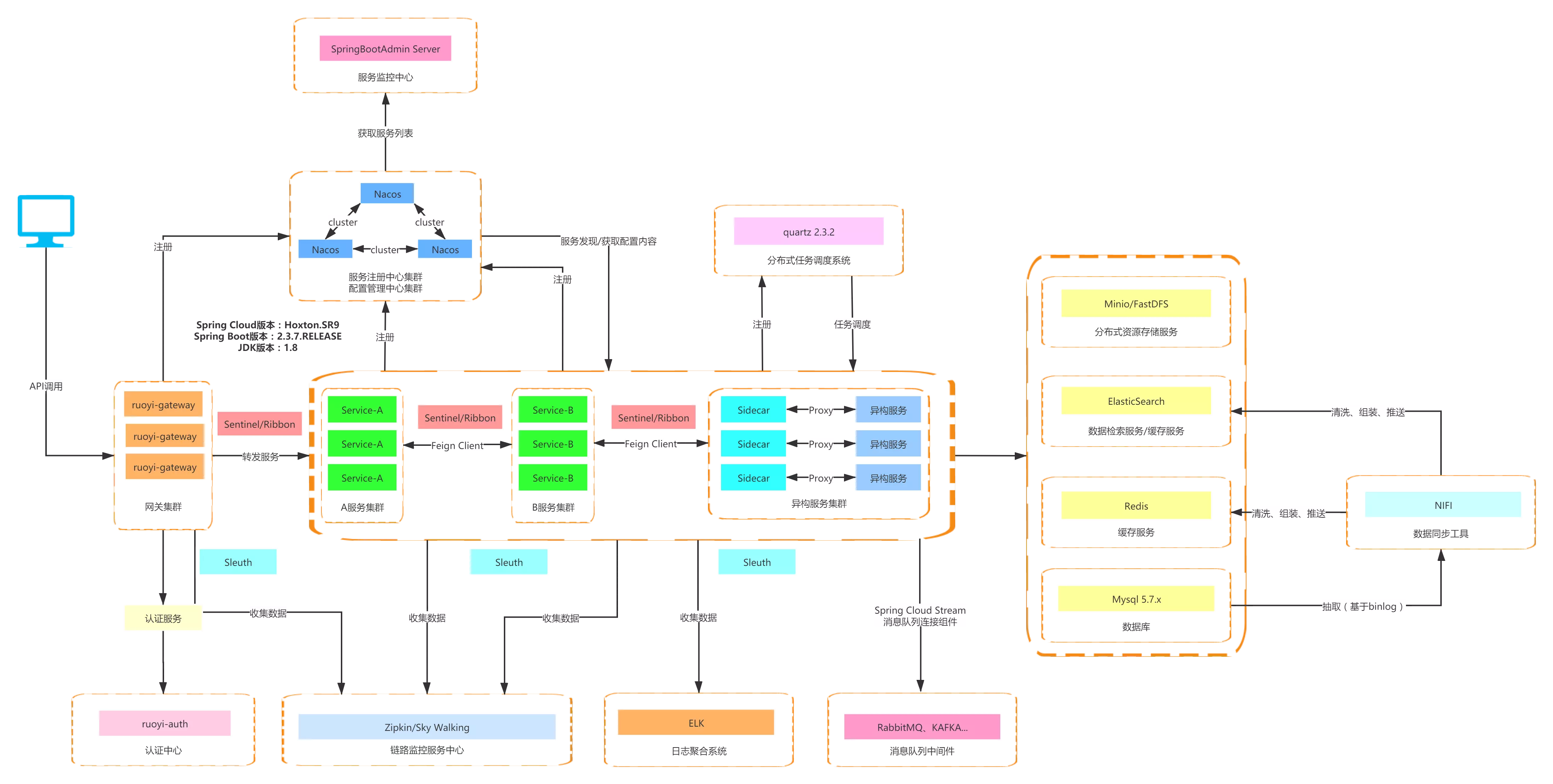 android游戏开发框架_手游开发框架_安卓框架开发