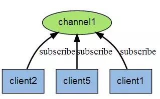 7000字 Redis 超详细总结笔记 ！建议收藏_Redis_06