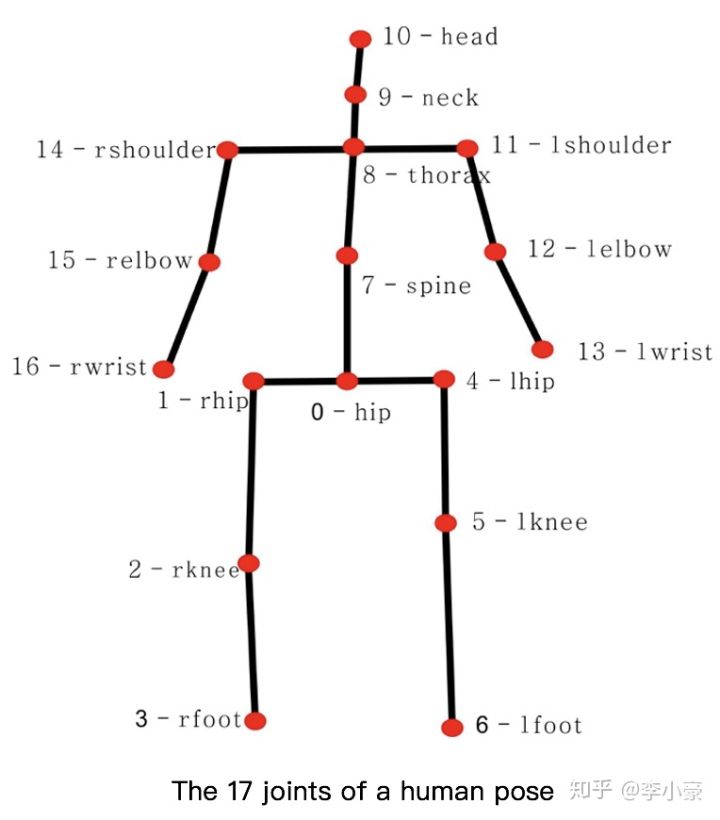 3D人体姿态估计笔记_人工智能_08