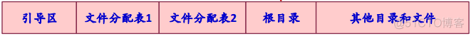 操作系统之文件管理_操作系统_16